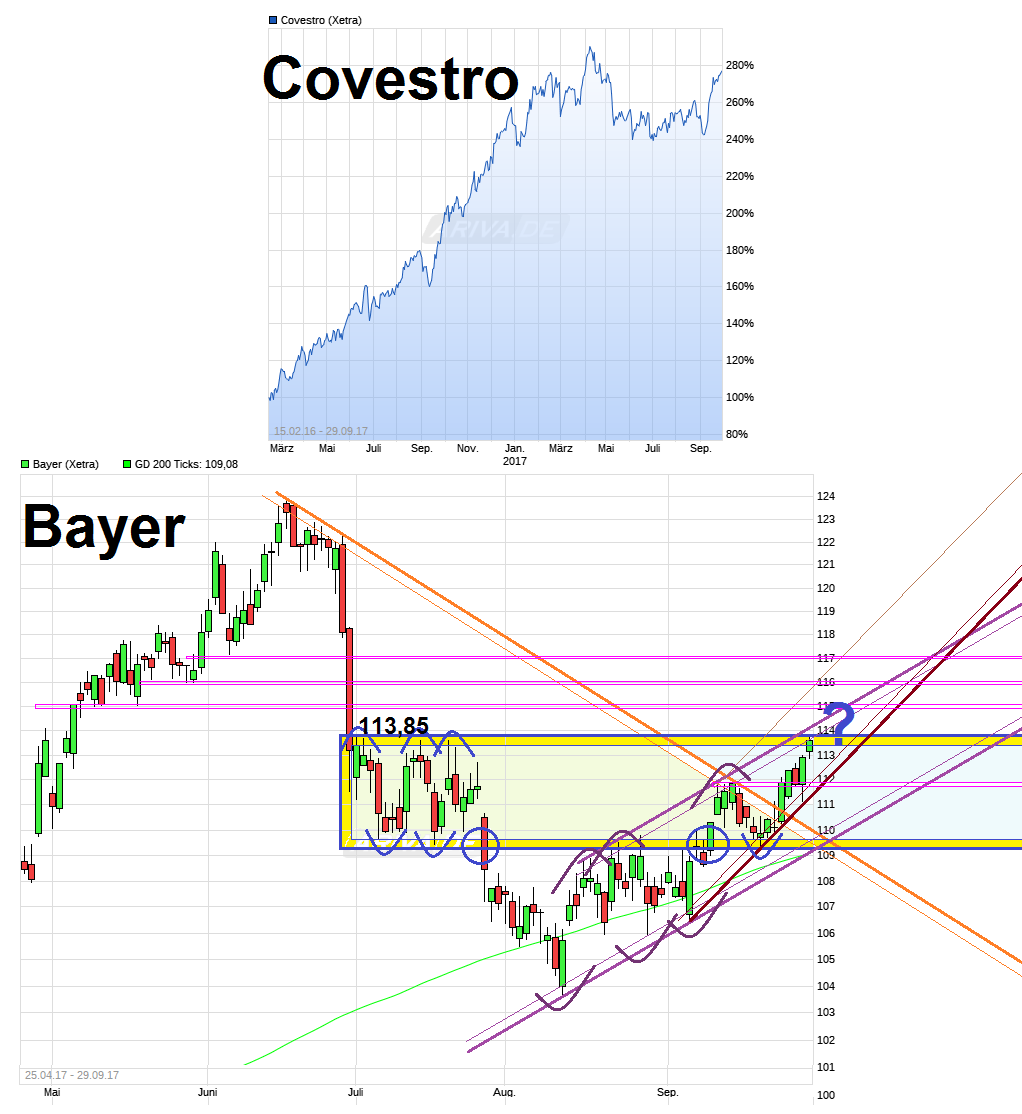 Bayer AG 1015089