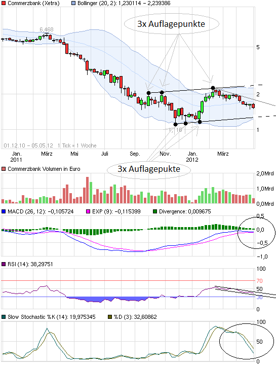 chart_free_commerzbank.png