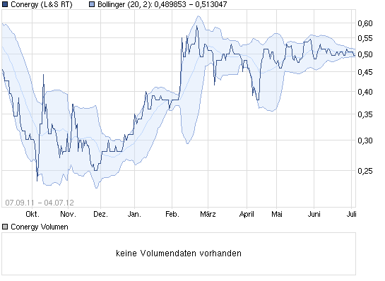 chart_free_conergy.png