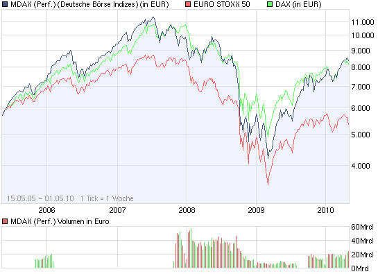 Der Antizykliker-Thread 318994
