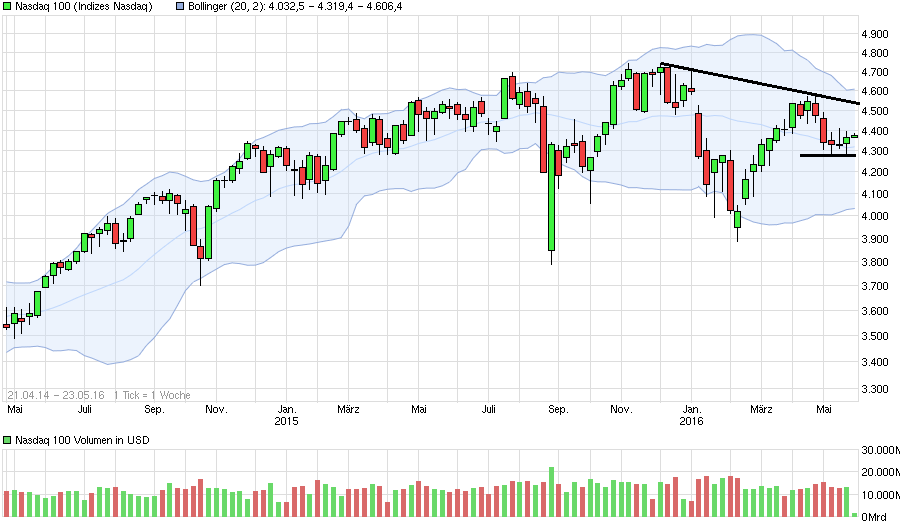 QuoVadisDax - das Original - Nachfolgethread 915705