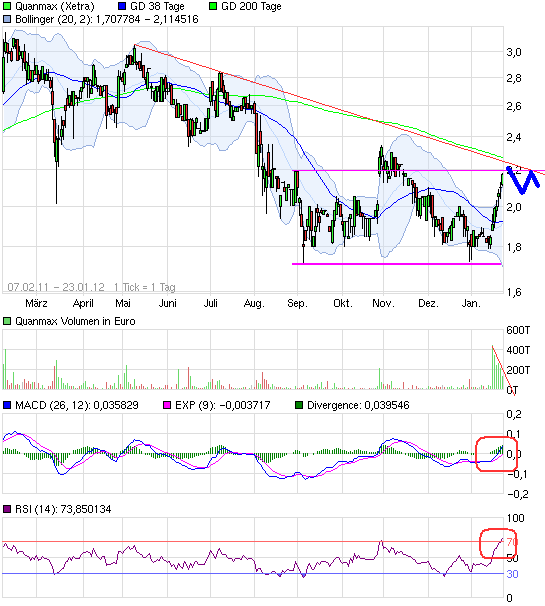 Quanmax - Die 2te Cancom 478685