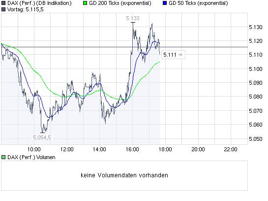 chart_intraday_daxperformance.jpg