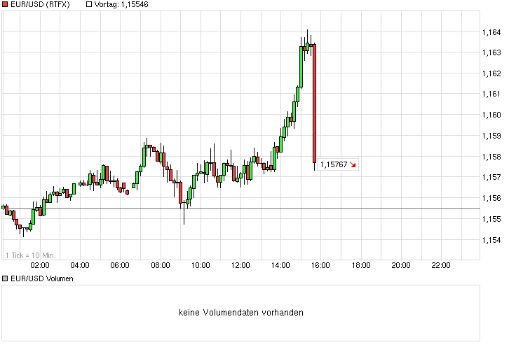 Der EUR/USD 2,0 Thread 791826