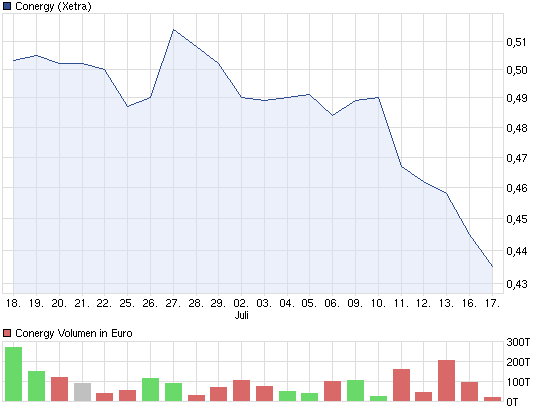 chart_month_conergy.png