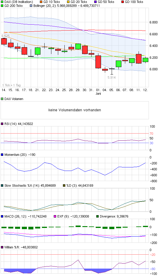 chart_month_dax.png