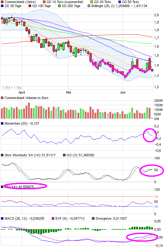 chart_quarter_commerzbank.png