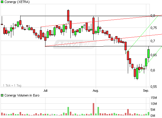 chart_quarter_conergy.png