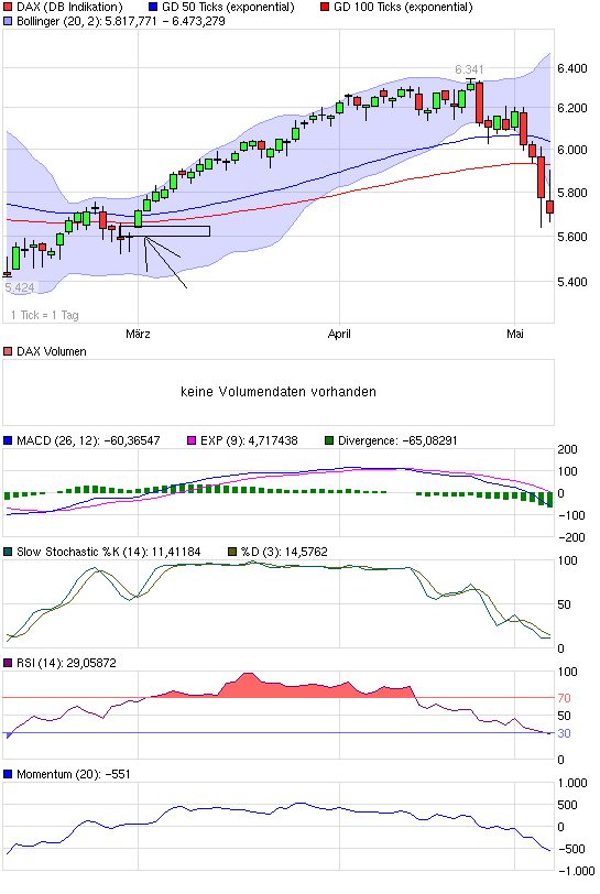 chart_quarter_dax.png