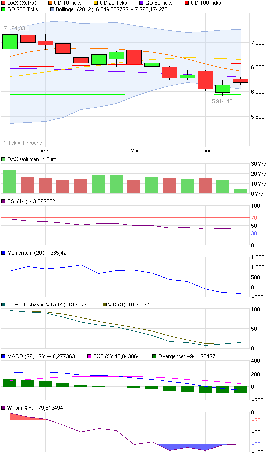 chart_quarter_dax.png