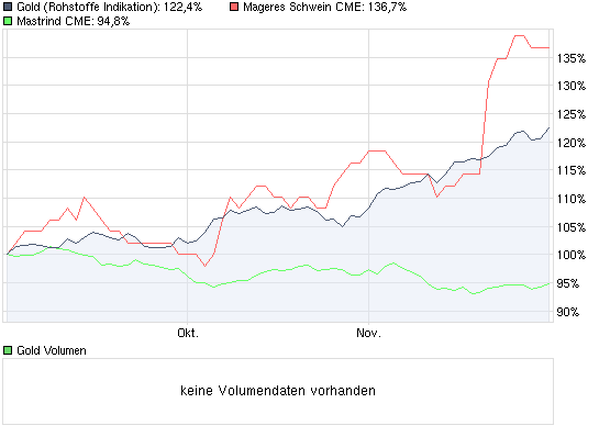 chart_quarter_gold.png
