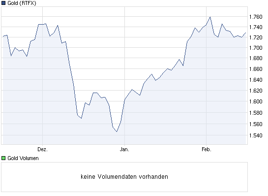 chart_quarter_gold.png