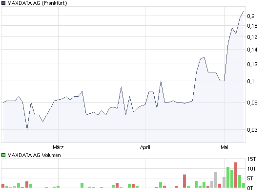 Maxdata - TOT oder NICHT TOT ? 232279