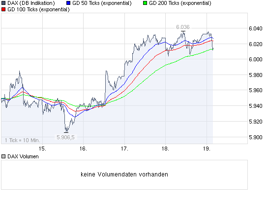 chart_week_dax.gif