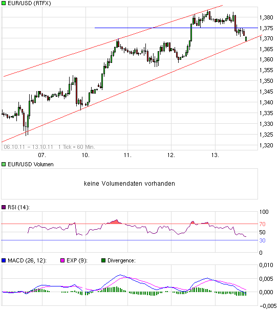 chart_week_eurusdeurous-dollar.png