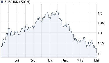 chart_year_eurusd.png