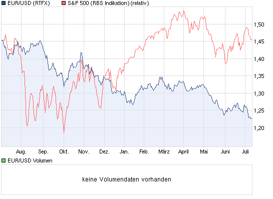 chart_year_eurusdeurous-dollar.png