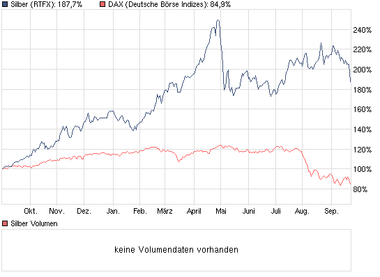 chart_year_silber.png