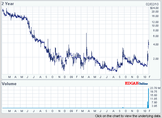 Conolog Corporation (CNLG) 296634