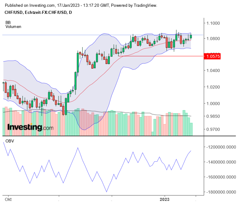 Der Dollar-long Thread 1351804