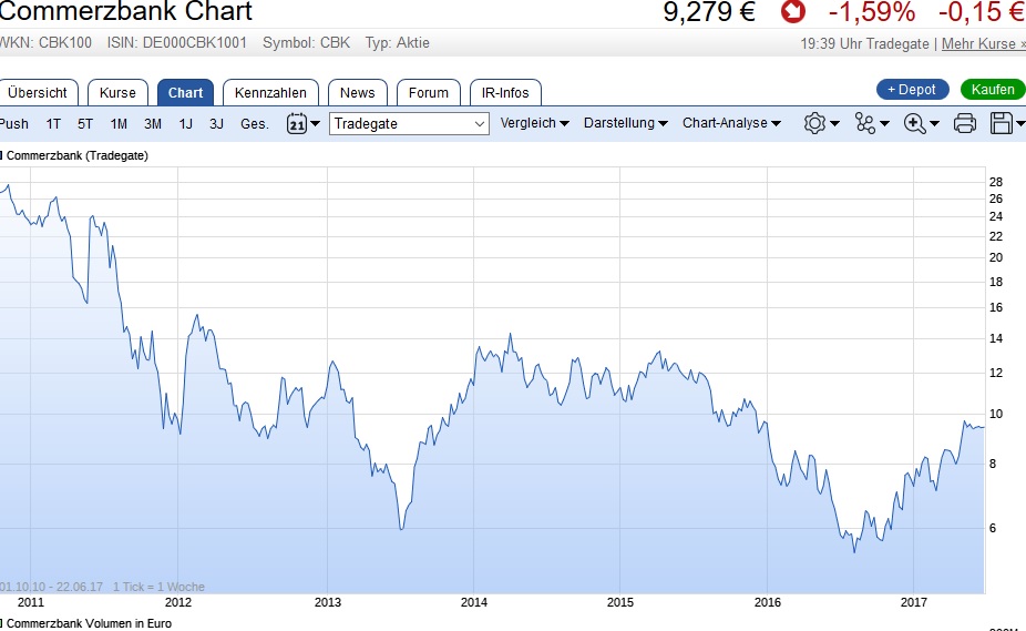 COMMERZBANK kaufen Kz. 28 € 997555