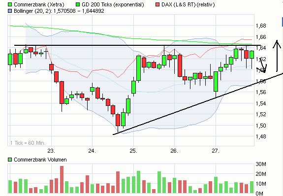 commerzbank_27042012.gif