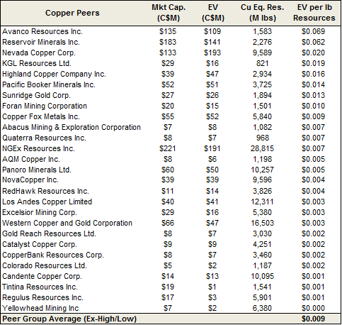 CopperBank Resources - Kupfer in Nevada und Alaska 819380