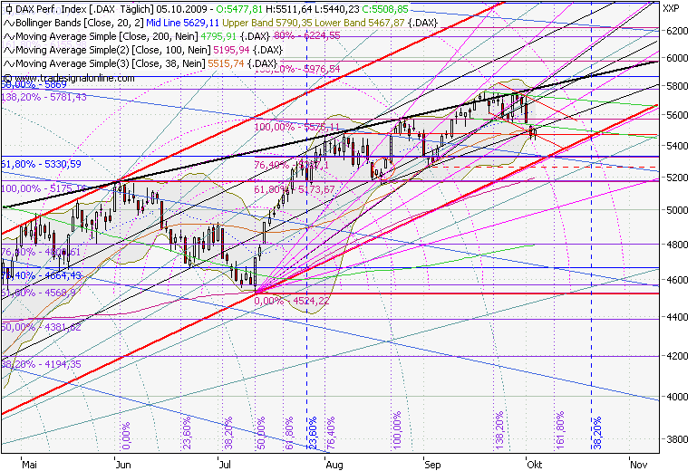 dax-05.png