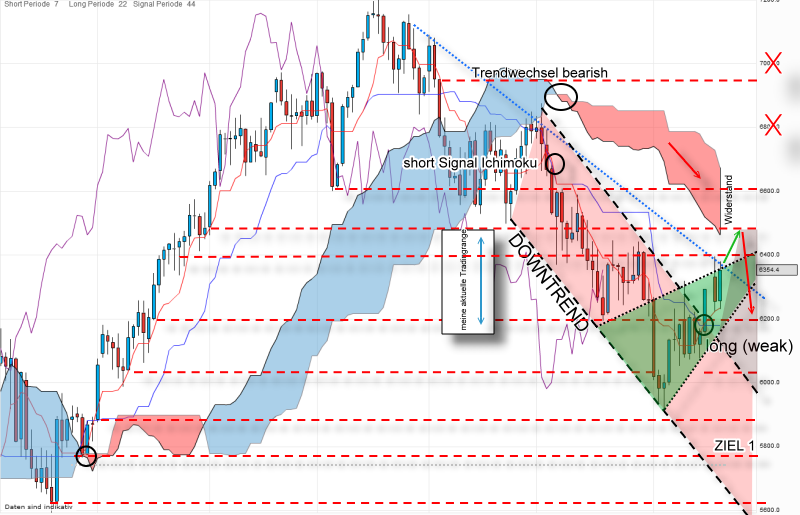 dax-20120619.png