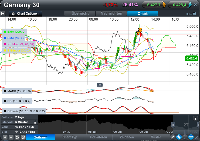 dax-50.png