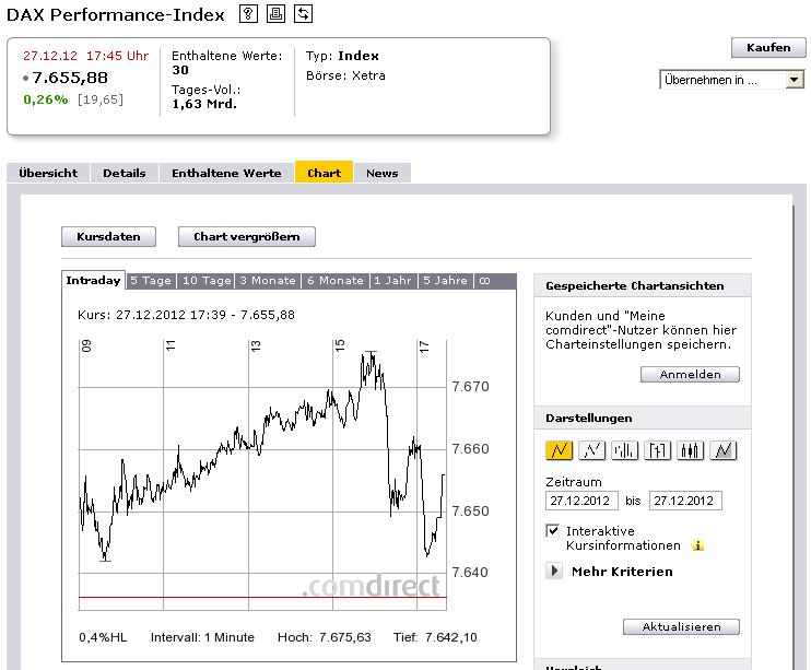 1.966.DAX Tipp-Spiel, Freitag, 28.12.2012 564745