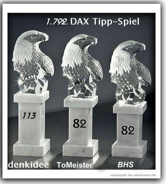 1.793.DAX Tipp-Spiel, Mittwoch, 25.04.2012 503782