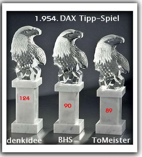 1.955.DAX Tipp-Spiel, Montag, 10.12.2012 560393