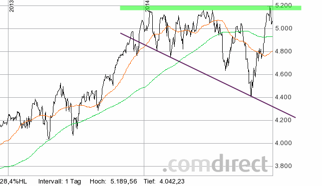 QuoVadisDax - das Original - Nachfolgethread 780787