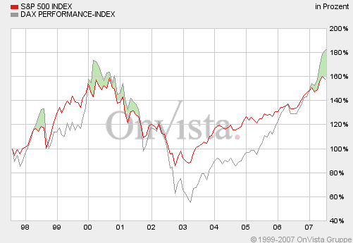 PTT Woche 29, 18.07.07 3432129
