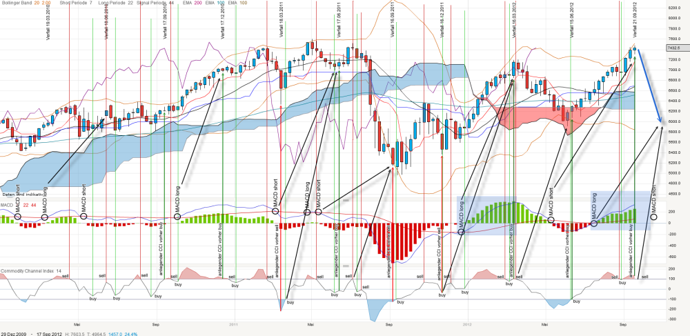 dax-verfall-ab2010-weekly_kleiner.png