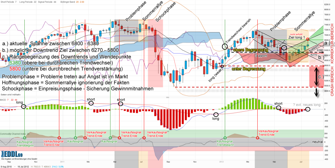 dax-weekly-20120720.png