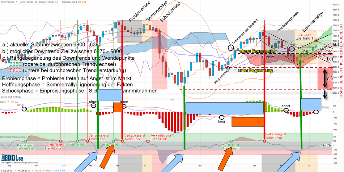 dax-weekly-20120720.png
