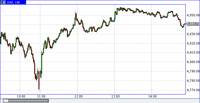 dax0504h1254.gif