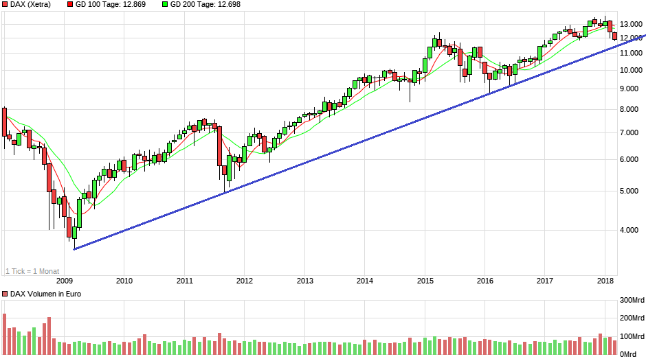 QuoVadisDax - das Original - Nachfolgethread 1046656
