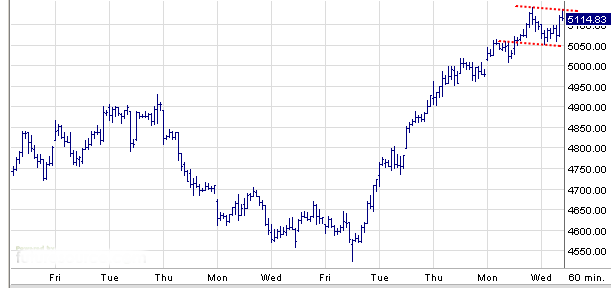 dax1_3.gif