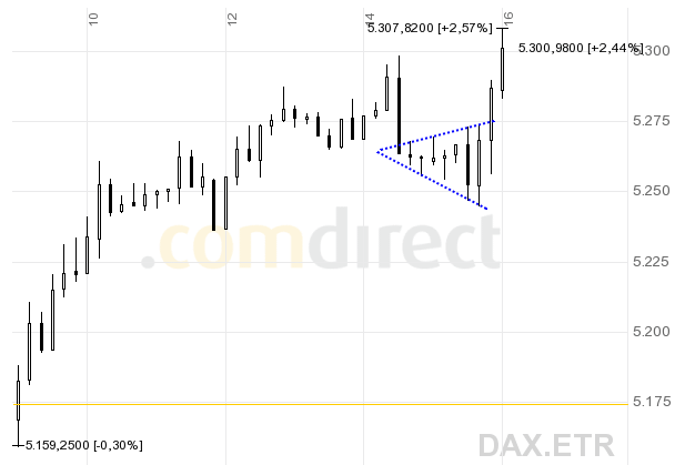 dax1_3.gif