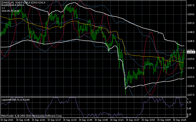 dax1min.gif