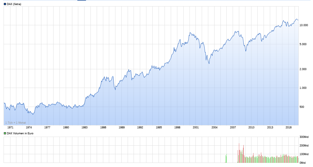 DAX 20000 Punkte bis 2020 ? 1008942