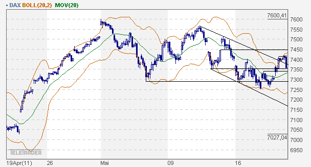dax60er.gif