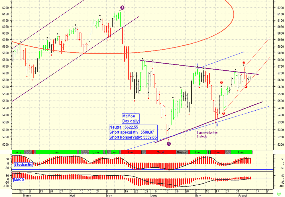 dax_09_08.png