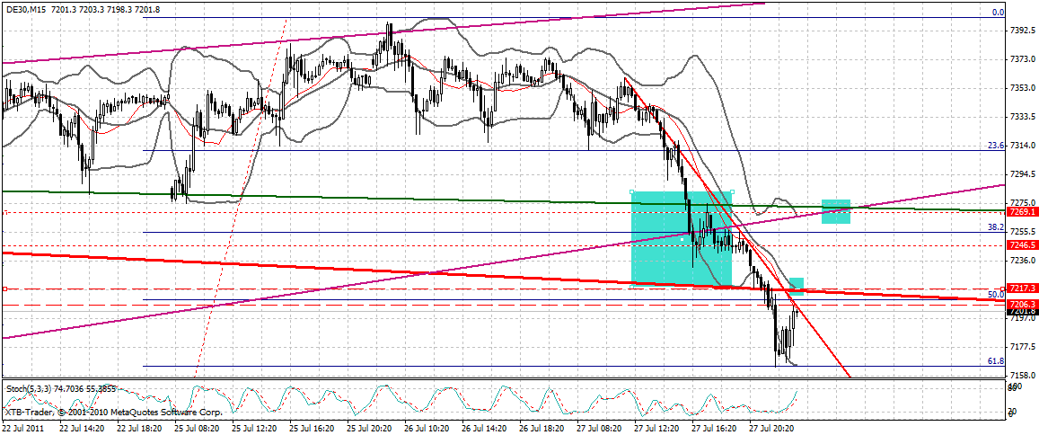 dax_15_min.gif