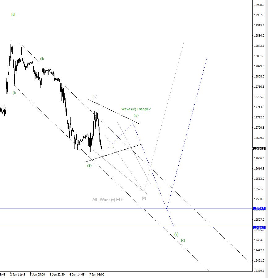 DAX-Future Eugen`s Einschätzungen EWA-Trading. 994350