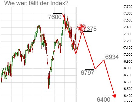 Quo Vadis Dax 2011 - All Time High? 416575