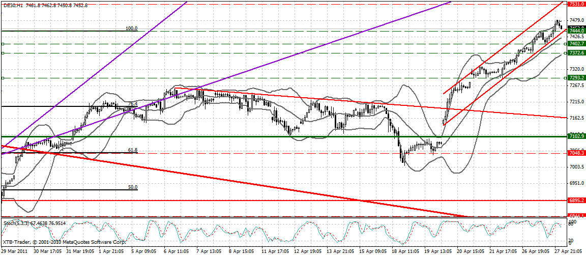 Quo Vadis Dax 2011 - All Time High? 398521